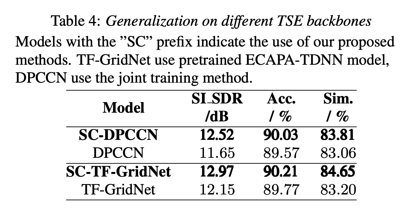Experiment Results on other TSE model